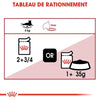Royal Canin Instinctive – Pâtée chat adulte en sauce 85 g