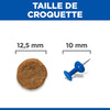 Hill's Science Plan Adult – Croquettes chien adulte poulet 14 kg