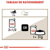 Royal Canin Ageing 12+ – Pâtée chat senior en sauce 85 g