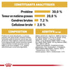 Royal Canin Chihuahua Puppy – Croquettes chiot 1,5 kg