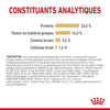 Royal Canin Pomeranian Adult – Croquettes chien adulte 1,5 kg