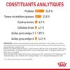 Royal Canin Hair & Skin Care – Croquettes chat adulte 400 g