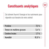 Royal Canin Medium Adult – Pâtée chien adulte race moyenne en sachet