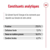Royal Canin Mini Adult 8+ – Croquettes chien senior petite race 2 kg