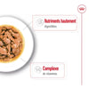 Royal Canin Mini Adult – Pâtée chien adulte petite race en sauce 85 g